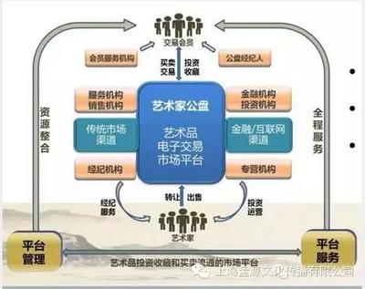上海孟源文化传播开创新局 城市文化经纪人服务模式深度解析